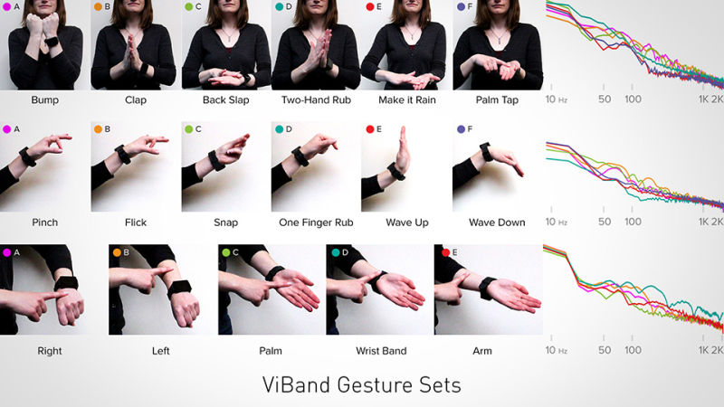 Illustration for article titled Este mod para smartwatches permite que controles tu PC como en Minority Report
